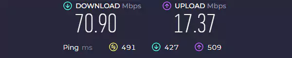 Urban VPN speed